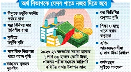 মূল্যস্ফীতি নিয়ন্ত্রণসহ একগুচ্ছ প্রস্তাব